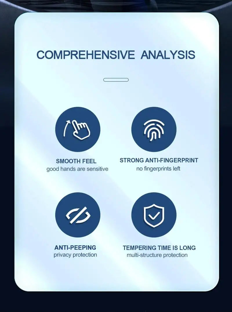 Privacy Screen Protector for iPhone. (3 Pieces)